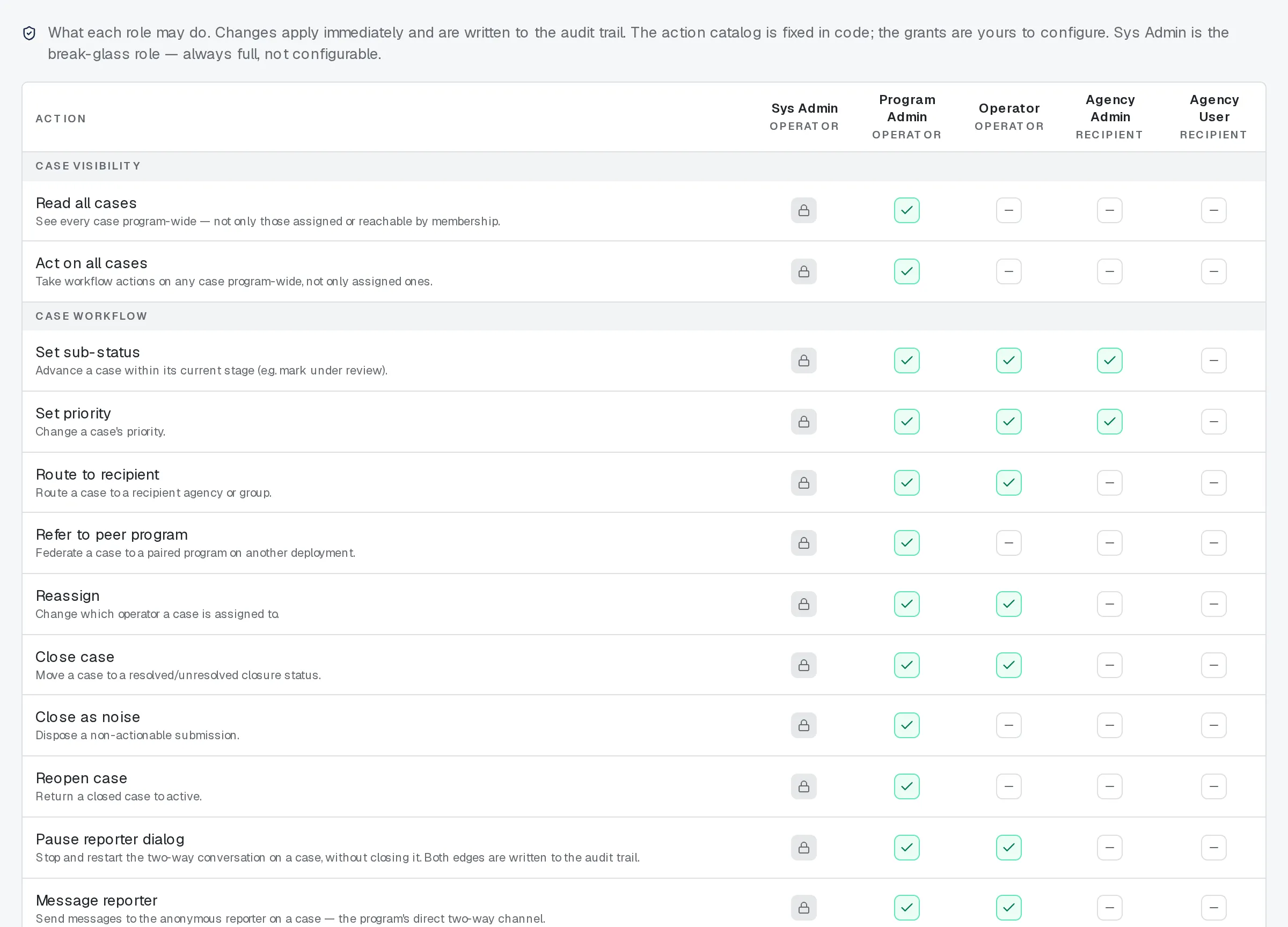 The Roles and Permissions screen.